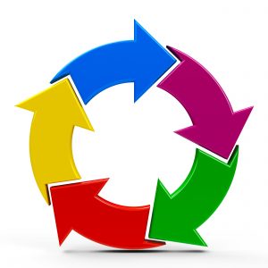 Establishing Machine Life Cycle Triggers