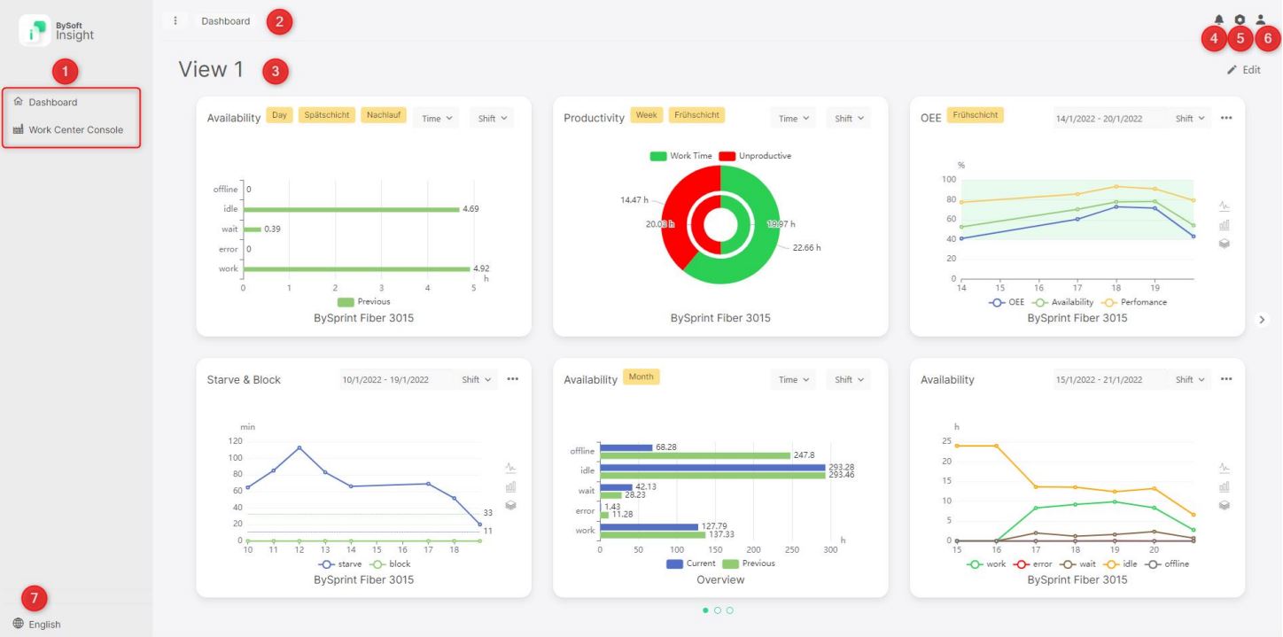 Bystronic Smart manufacturing software enables users to visualize the OEE metrics through graphical interfaces that drive continuous improvement efforts in the manufacturing process.
